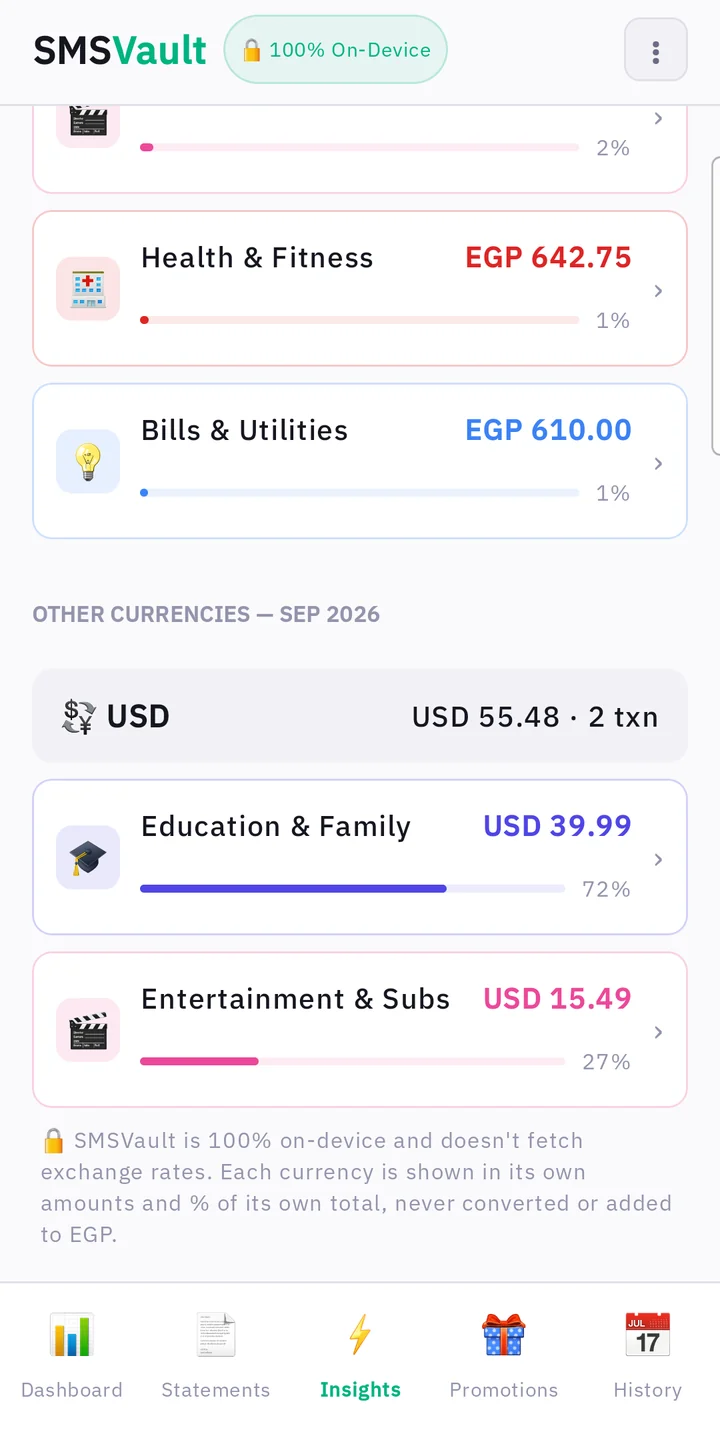 Insights: USD purchases split by category, kept separate from EGP