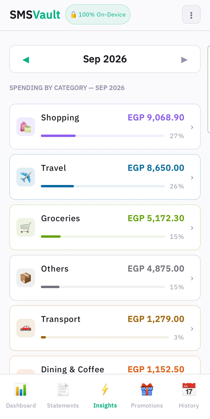 Insights: spending by category across all cards